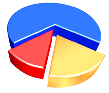 Pie Chart